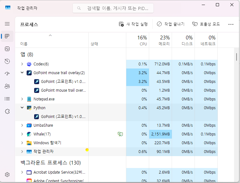 GoPoint task manager performance screenshot